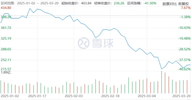 馬斯克勸員工不要拋售特斯拉股票