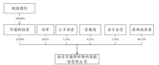 奇瑞旗下公司擬4.13億控股萬德斯