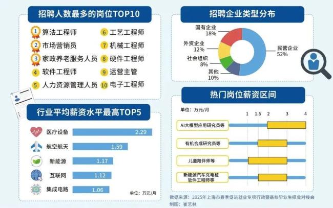 太火!這個(gè)行業(yè)招人像"春運(yùn)搶票" AI人才成香餑餑