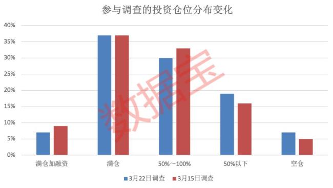 “4月決斷”窗口臨近,，回撤or走高,？外資看好A股長(zhǎng)期價(jià)值