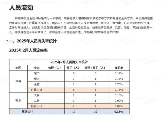 胖東來公開去年人員流失率