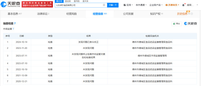 臭蛋蛋糕厂半年前刚被责令整改 使用发霉鸡蛋坐褥