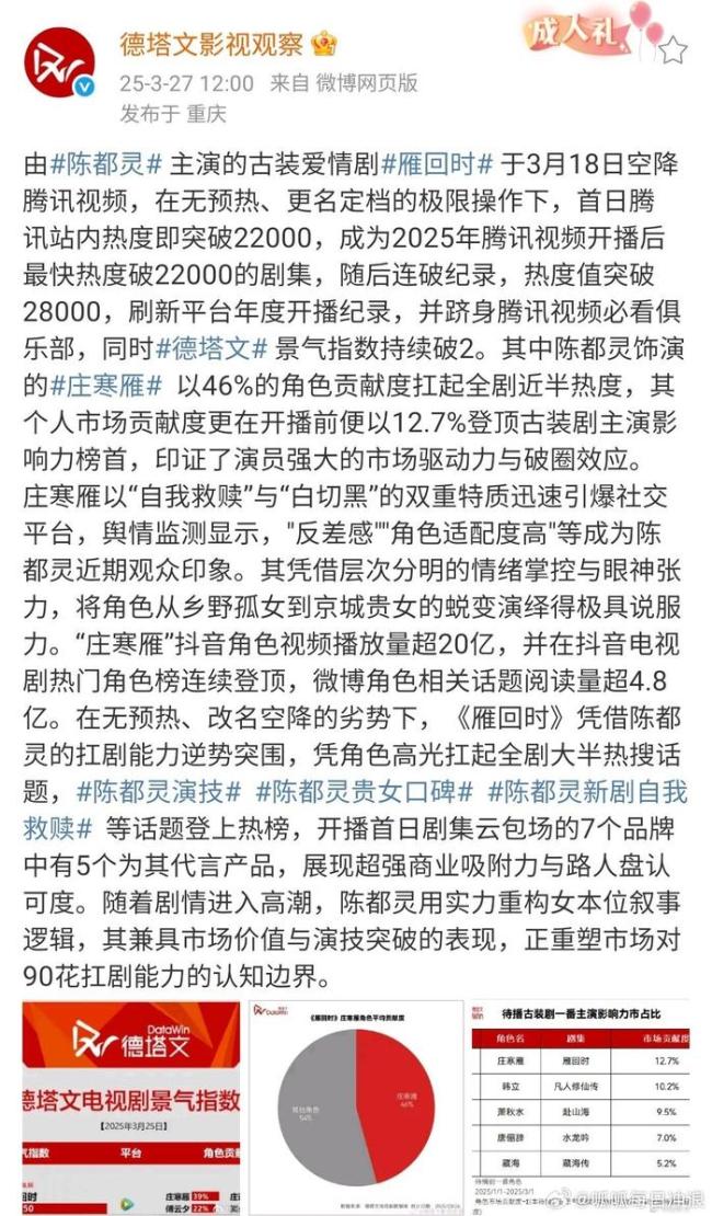 陈都灵的扛剧能力 热度破纪录
