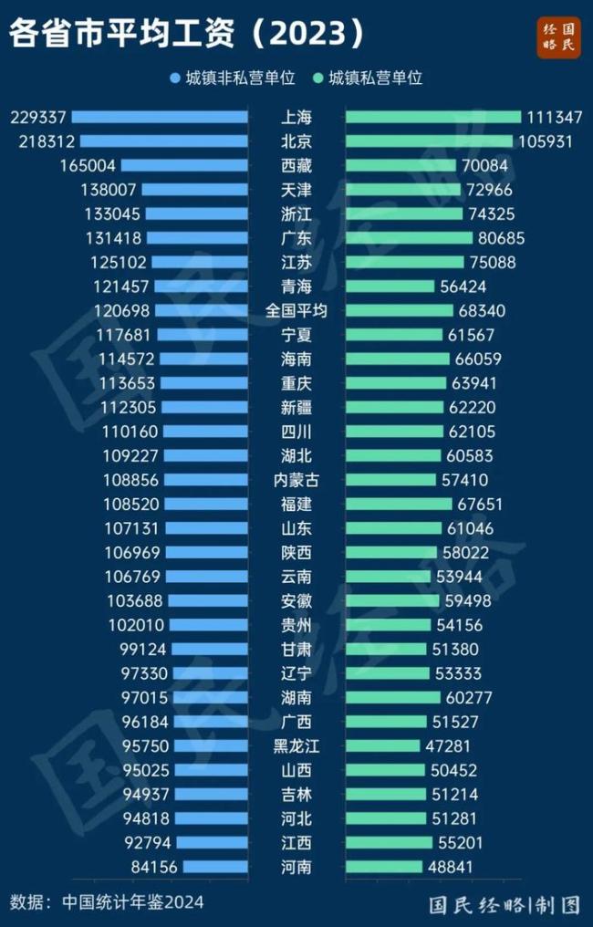10万亿中央转念支付，齐被谁拿走了？流向西部中部东北