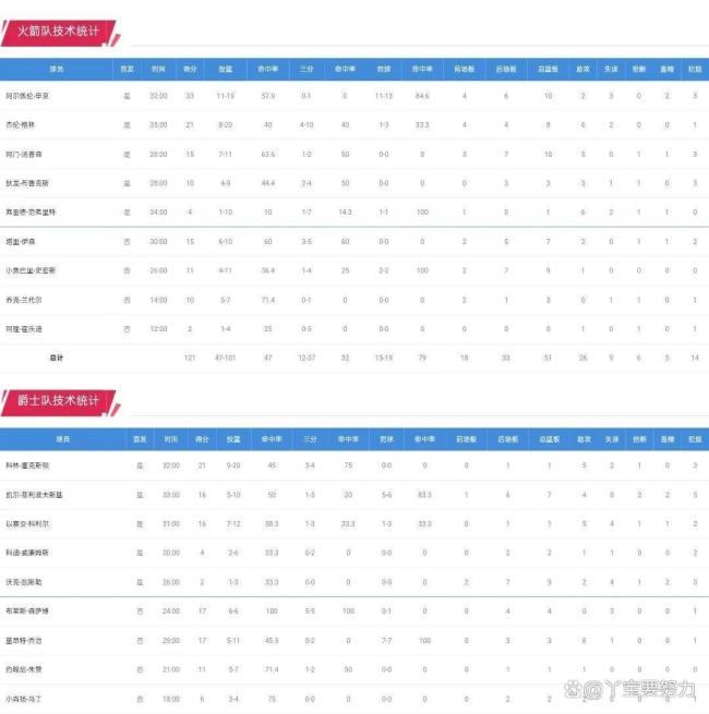 火箭爵士五佳球：申京背传助飞 阿门排球血帽