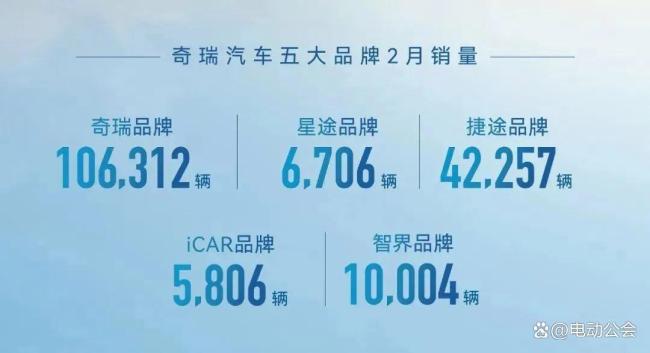3月销量成绩出炉：比亚迪屠榜，零跑逆袭 新能源市场高增长态势