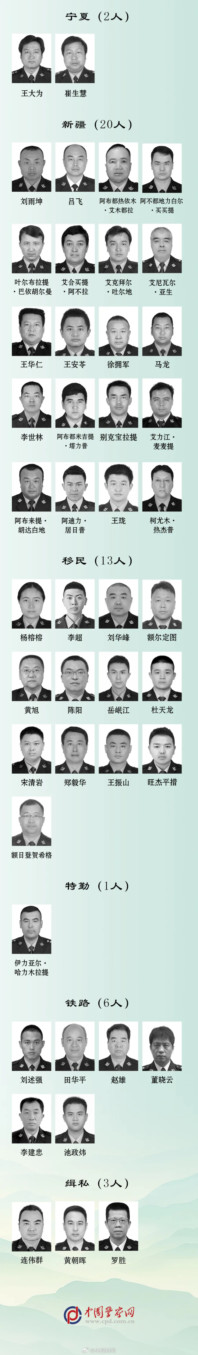 這些照片看得心疼 2024因公犧牲民警名單公布