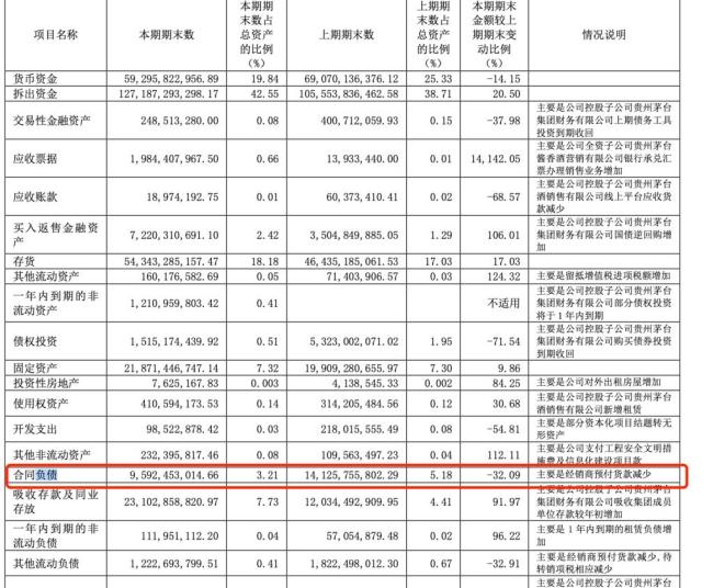 贵州茅台去年每天赚2.35亿元 业绩创历史新高