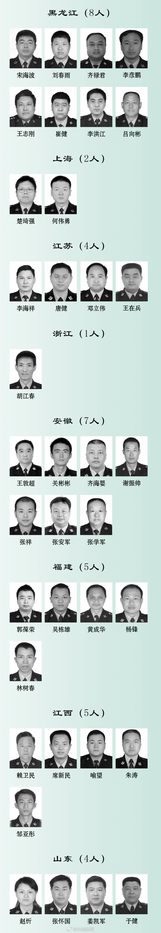 這些照片看得心疼 2024因公犧牲民警名單公布