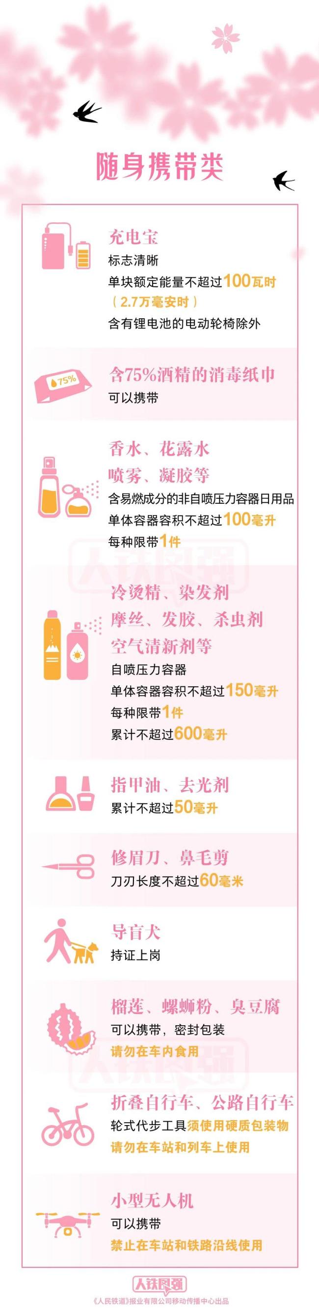 清明假期出行,，這些物品不能上火車,！