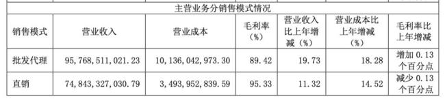 贵州茅台去年每天赚2.35亿元 业绩创历史新高
