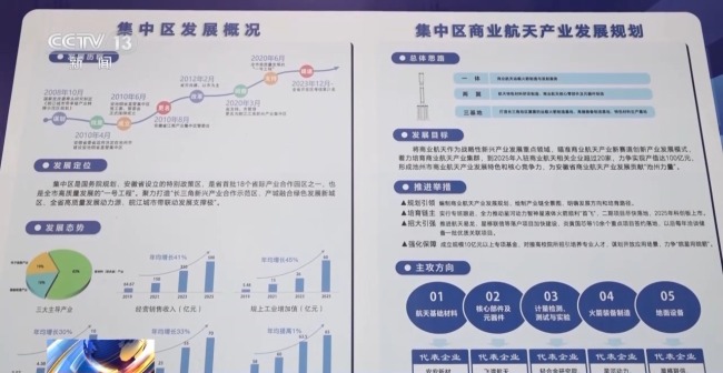商業(yè)航天發(fā)展有多快,？5—10年內(nèi)有望實現(xiàn)太空旅游