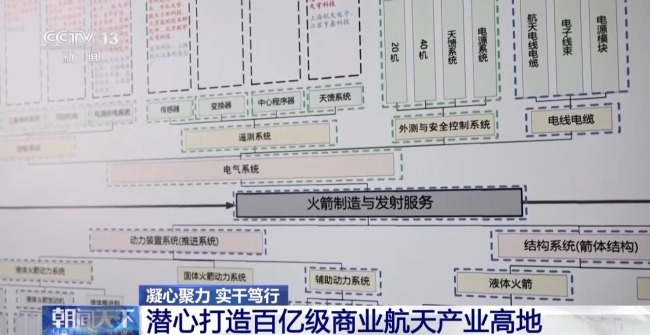 商業(yè)航天發(fā)展有多快,？5—10年內(nèi)有望實現(xiàn)太空旅游