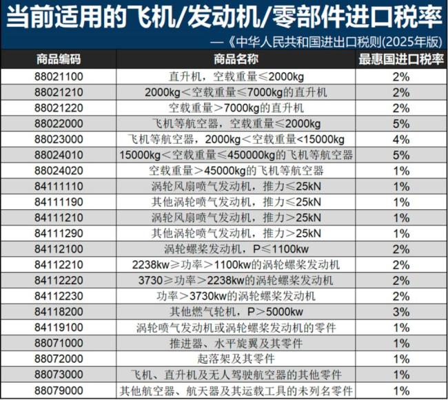 波音飞机对华交付前景不明 关税战影响深远