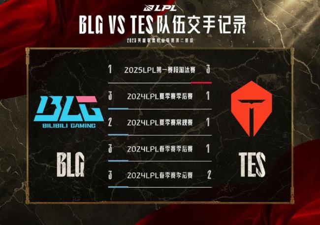BLG对战TES 旧别重逢顶级交锋