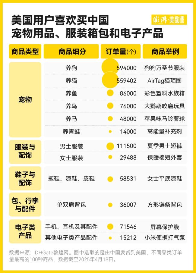 敦煌网上美国人爱买什么中国商品
