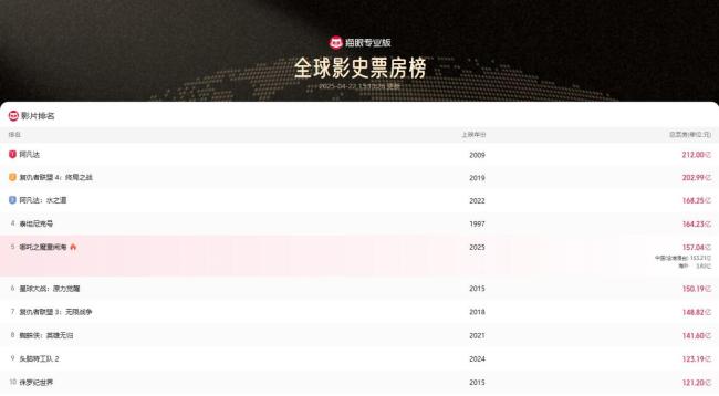 哪吒2 密钥延期至5月31日