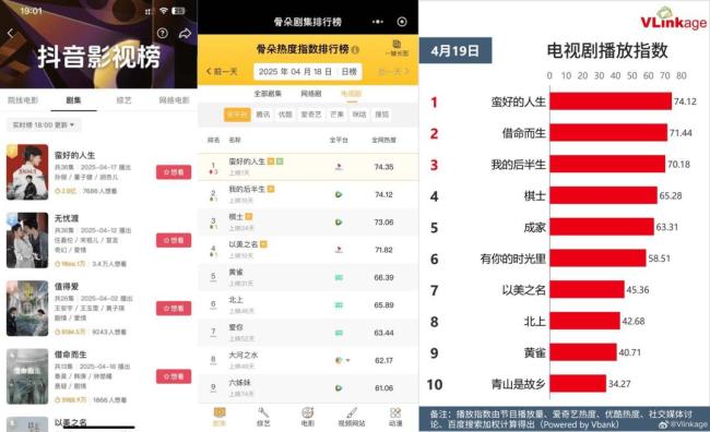 《蛮好的人生》与《成家》同场竞技 都市行业剧新较量