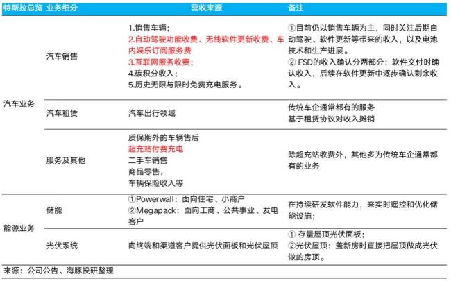 特斯拉被马斯克拖到阴沟里 财报暗藏改善信号