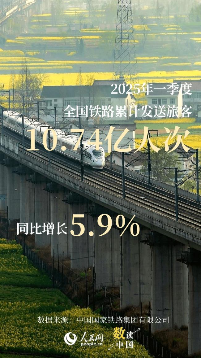 从一季度出行数据感知经济活力 旅游复苏强劲