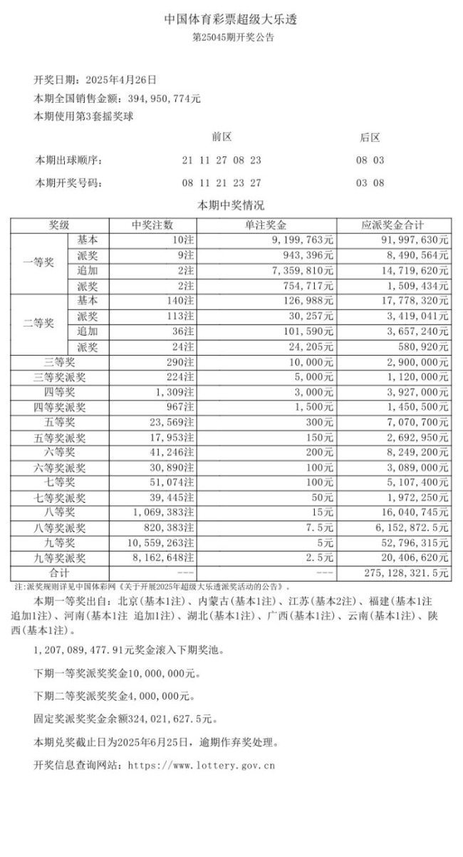 井喷！大乐透开出10注一等奖 头奖奖金超900万
