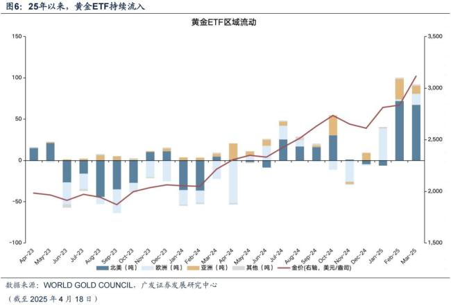 黄金剧烈波动折射哪些信息 全球避险情绪与美元信用重构