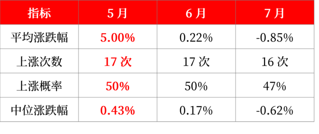 五一假期持股过节还是持币过节