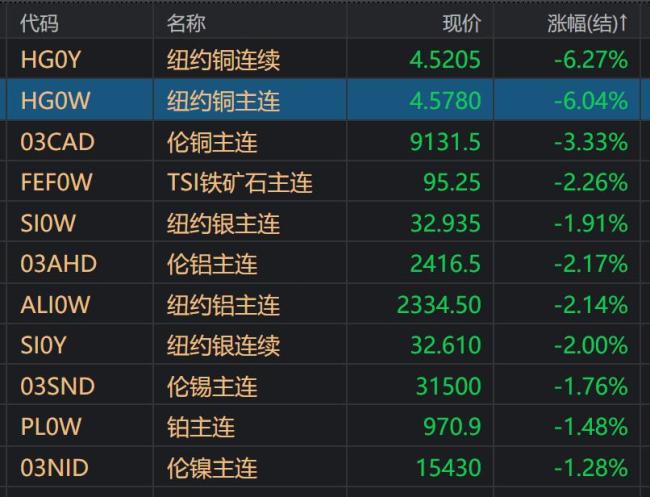 特朗普稱經(jīng)濟(jì)負(fù)增長(zhǎng)是拜登留下的 美股應(yīng)聲下跌