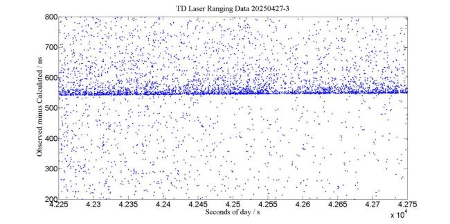 我国完成全球首次白天地月空间卫星激光测距 技术新突破