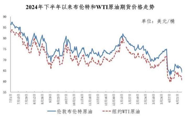 擱淺,！本輪成品油價不作調(diào)整 國際油價弱勢運行