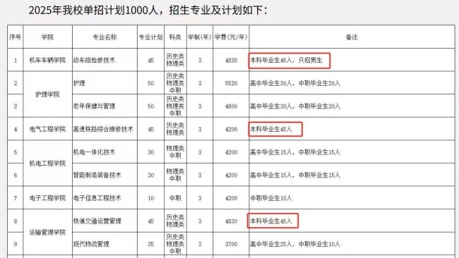 鄭州一學(xué)院本升專引熱議