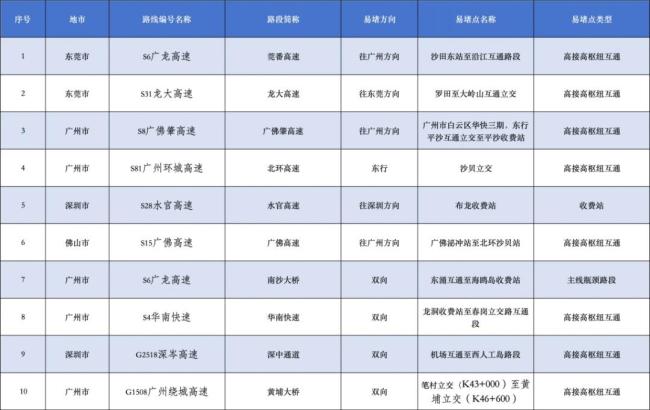 五一假期如何避堵 錯(cuò)峰出行減輕壓力