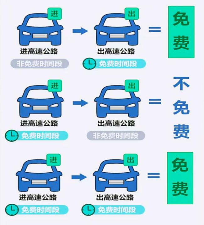女子為免高速費提前半月出發(fā) 蹭免費通行引熱議