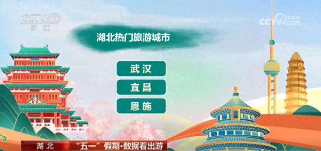 通过数据看五一文旅市场热度