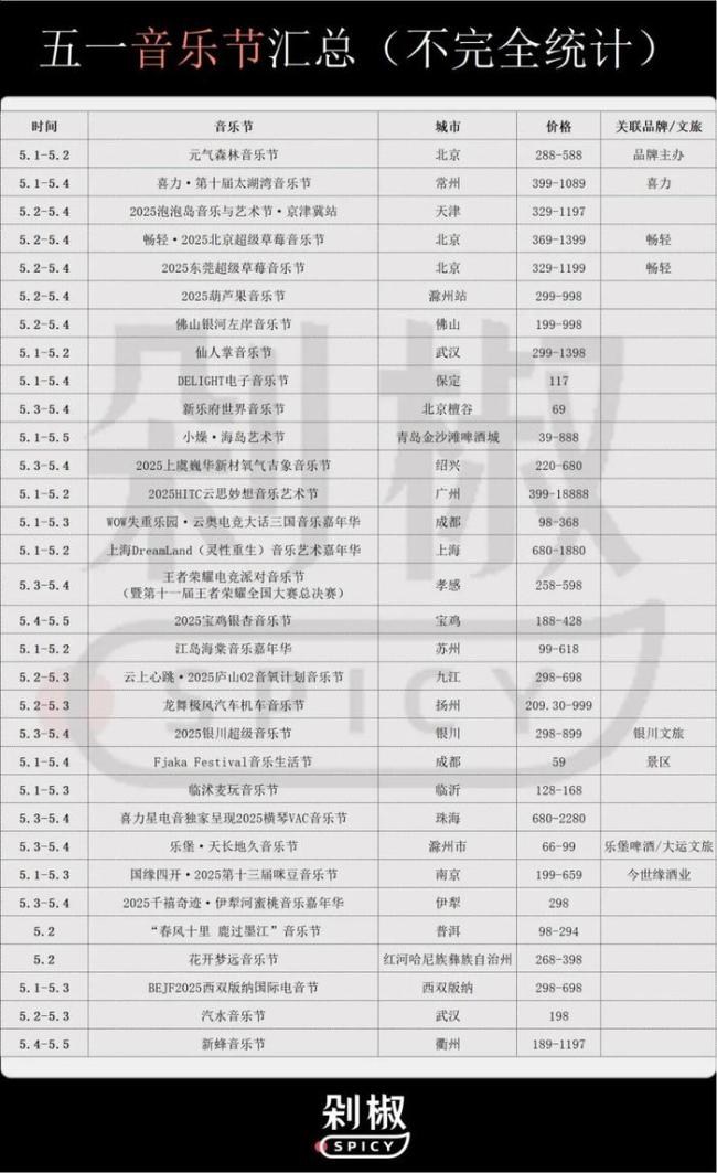 趙露思音樂(lè)節(jié)