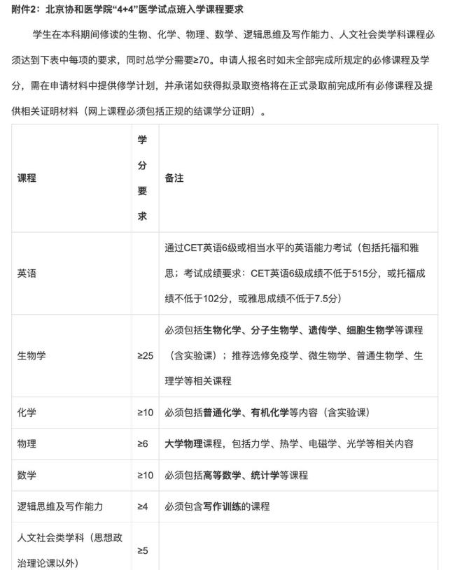 協(xié)和醫(yī)學(xué)院的醫(yī)學(xué)博士發(fā)聲 探討“4+4”學(xué)制爭(zhēng)議