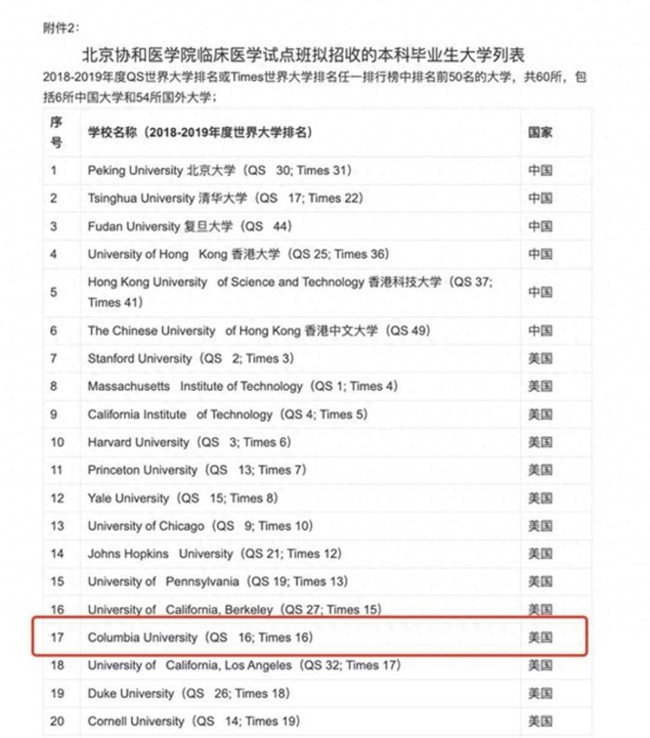 董襲瑩就讀的巴納德學(xué)院是野雞大學(xué)嗎
