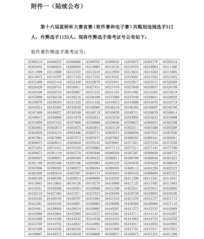 蓝桥杯大赛处理作弊选手1133人 严惩违规行为