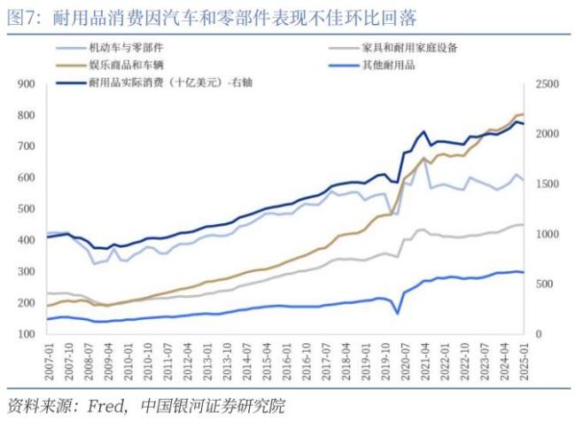 美國2025年一季度GDP數(shù)據(jù)解讀 消費穩(wěn)健投資尚可