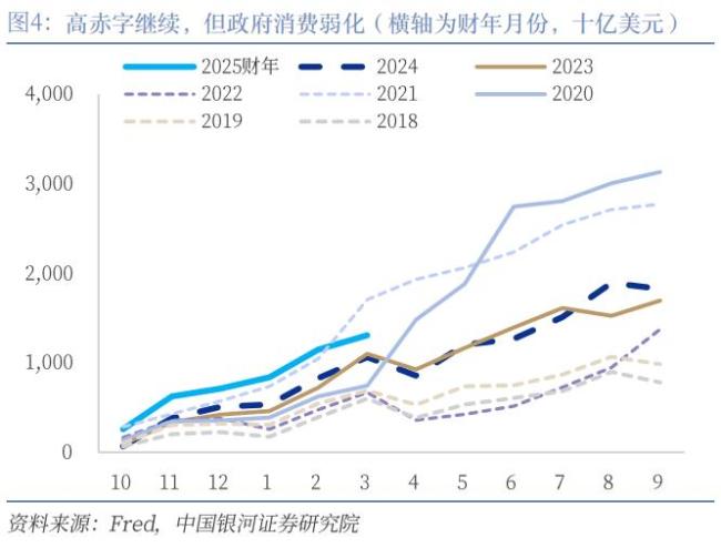美國2025年一季度GDP數(shù)據(jù)解讀 消費穩(wěn)健投資尚可