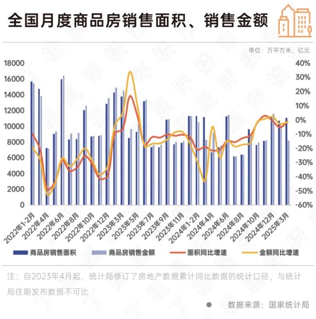 一線(xiàn)城市房?jī)r(jià)指數(shù)連續(xù)5個(gè)月環(huán)比上漲 市場(chǎng)回暖信號(hào)明顯