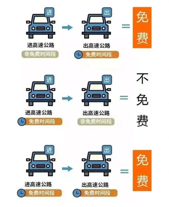 五一假期安全自駕攻略 避開高峰暢行無(wú)阻