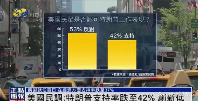 特朗普民调创80年最差 万斯：不在乎 民众怒火高涨