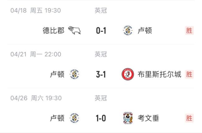 盧頓末輪輸球因凈勝球劣勢降級英甲 保級夢碎