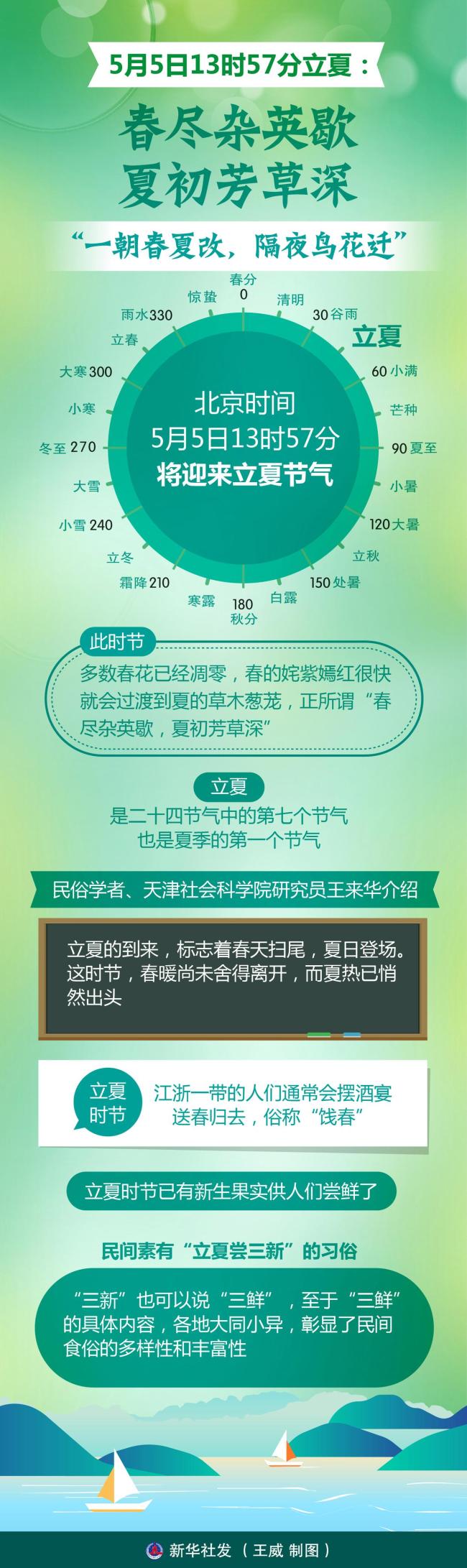 2025年5月5日立夏 春夏交替之際