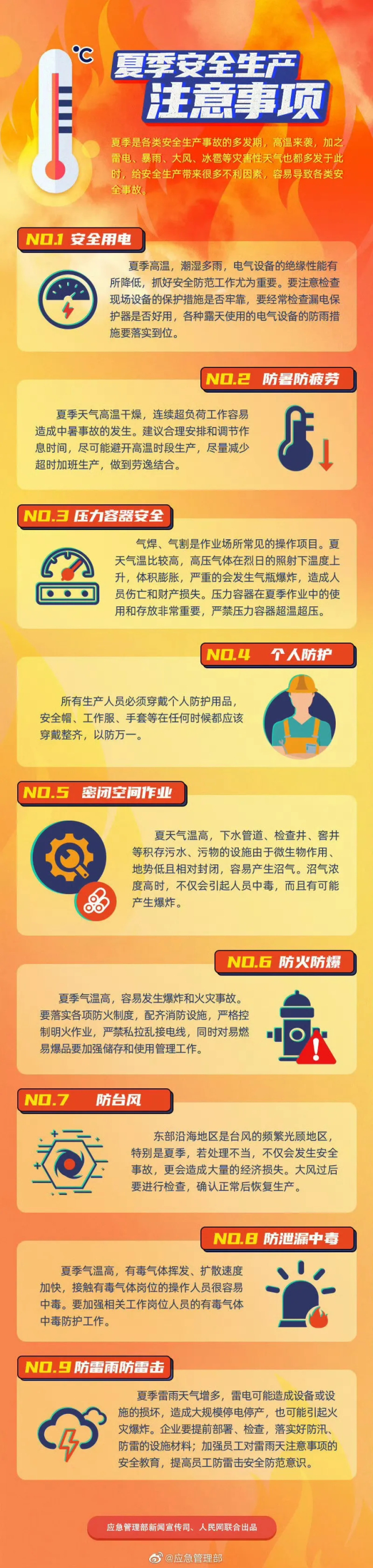 立夏時節(jié)天氣防范重點