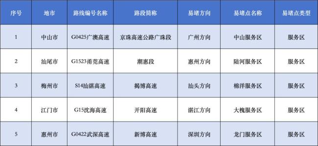 石家莊一收費(fèi)站因大雨冰雹暫時(shí)關(guān)閉 交通管制應(yīng)對(duì)車流劇增