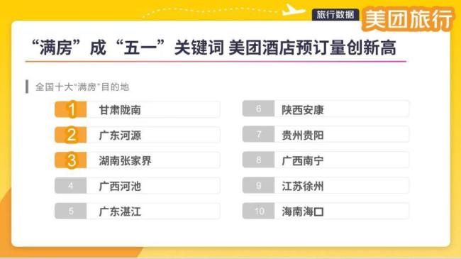 五一張家界位列全國(guó)滿房目的地第三 音樂節(jié)帶動(dòng)吃住玩套餐走俏