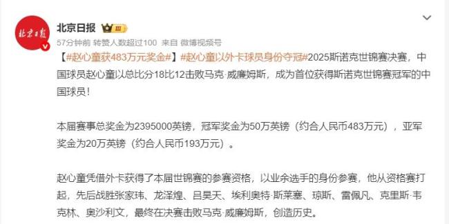 趙心童奪冠獎金約483萬