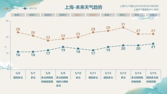 官方回應(yīng)上海高架現(xiàn)白色泡沫 雨天車輪碾壓所致